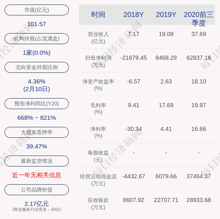 三泰控股公司簡介，三泰控股股票